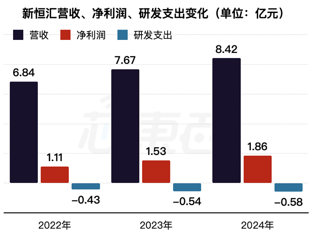 59岁中国芯片首富,喜提一个IPO!市值140亿