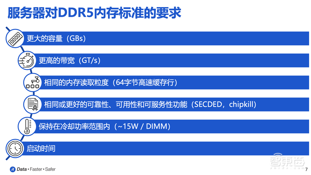 Rambus DDR5内存接口芯片组合再扩展!内存标准6大技术要求解读