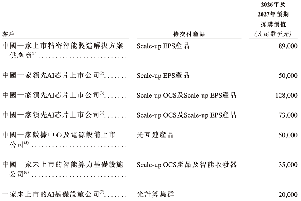 700亿,全球AI硅光芯片第一股诞生!