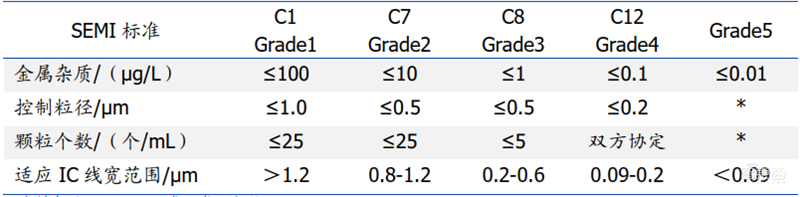 中国半导体不再被“卡脖子”!从材料开始,解密十大新材料替代现状【附下载】| 智东西内参