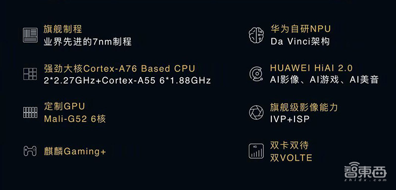 华为第二款7nm手机芯片来了!自研达芬奇架构NPU,AI跑分超麒麟980
