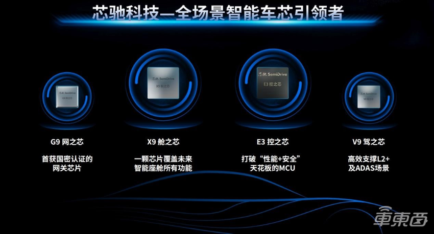 2023芯片出货量破300万片!芯驰科技锚定2025年市场份额20%