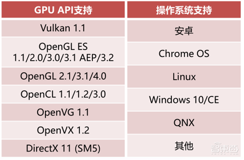 GPU深度报告,三大巨头,十四个国内玩家一文看懂 | 智东西内参