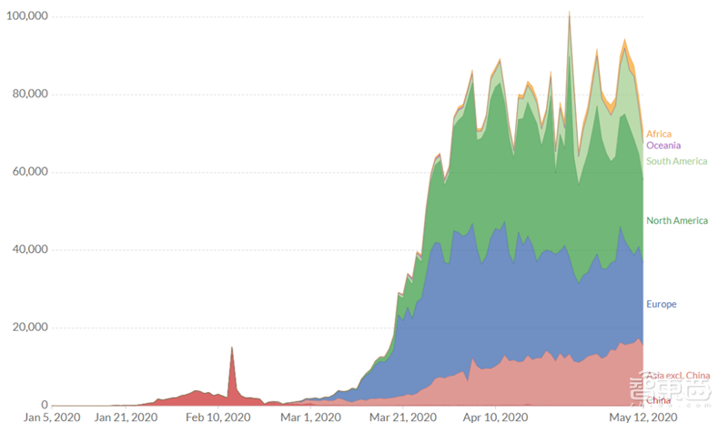 华为小米的至暗时刻已过！揭秘回暖反弹中的全球手机市场【附下载】| 智东西内参