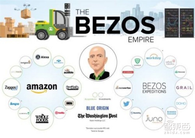 全球千亿美元富豪第一人!贝索斯的首富之路