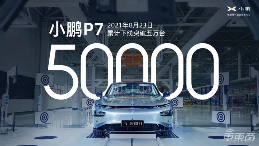 小鹏二季度营收37.61亿，暴增536.7%，上半年销量已超去年