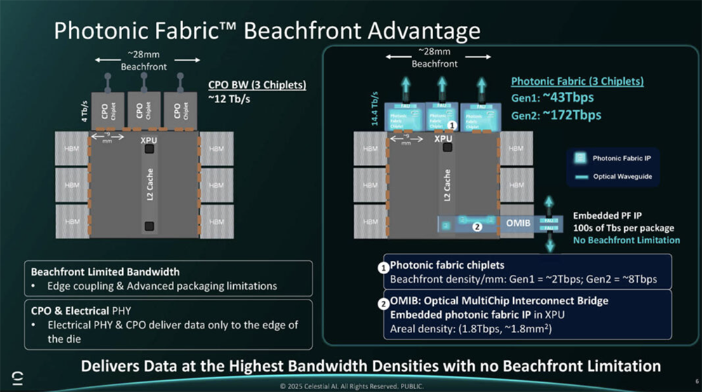 今年Hot Chips最全看点,都在这了!一文看尽芯片界7大风向