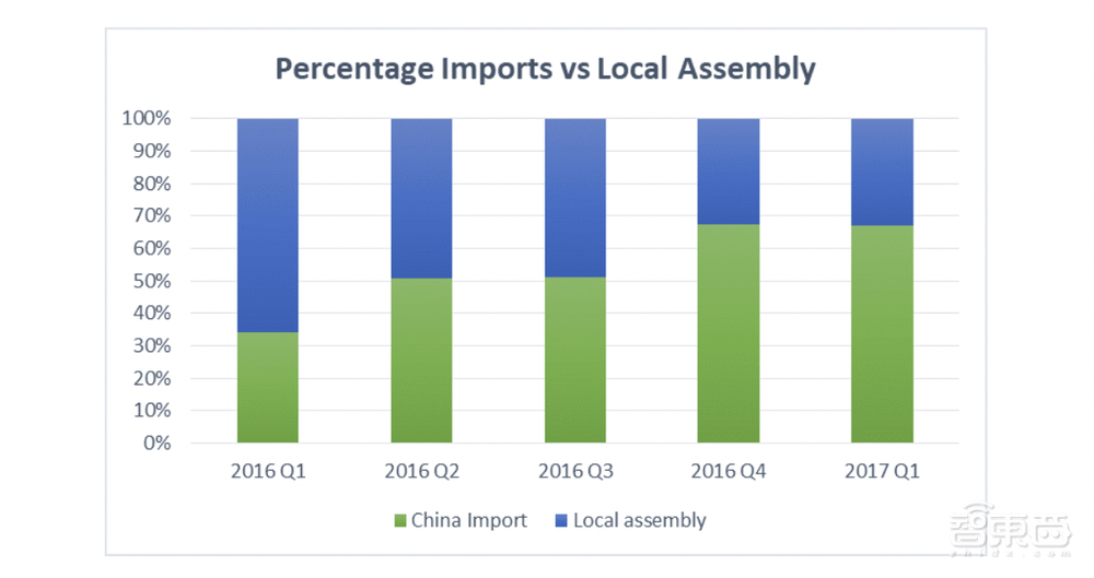 造芯受挫、訂單被搶、無緣蘋果Vision Pro，富士康怎么了？