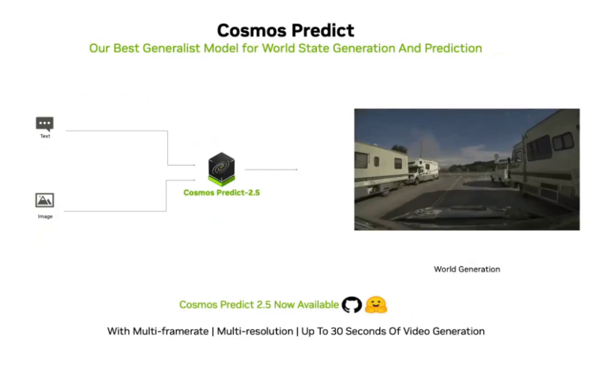 斯坦福具身智能大佬看好的世界模型，竟出自英伟达Cosmos？