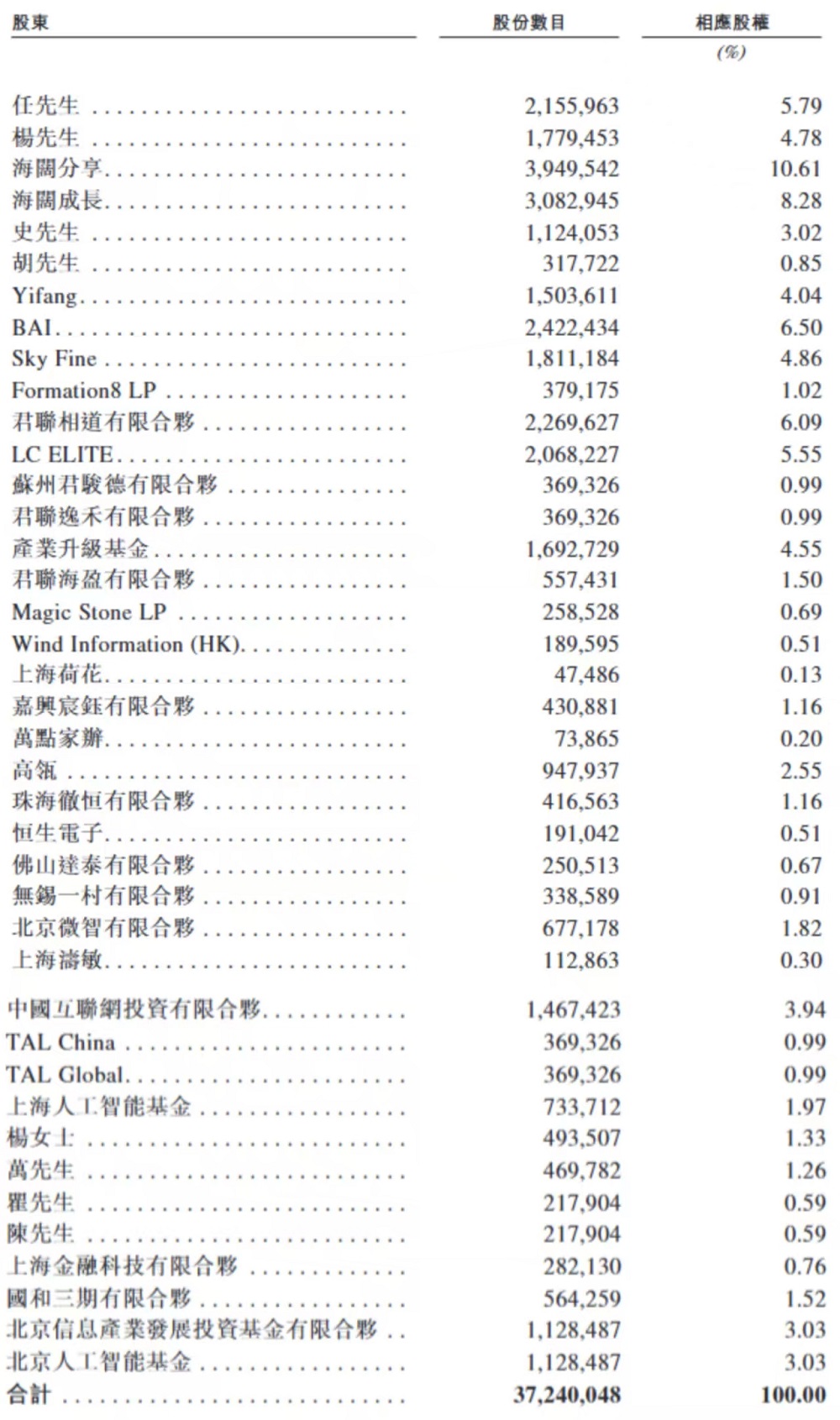 北京AI公司赴港IPO，百度元老创办，冲刺“AI智能体第一股”