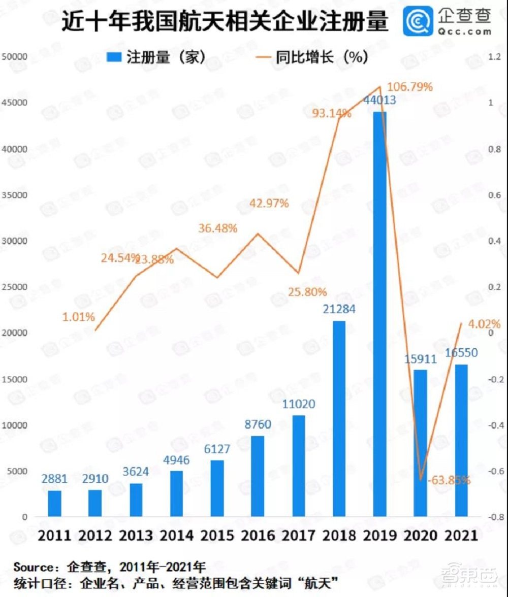 21家中国公司PK马斯克！Q1融资超37亿，冲刺商业航天