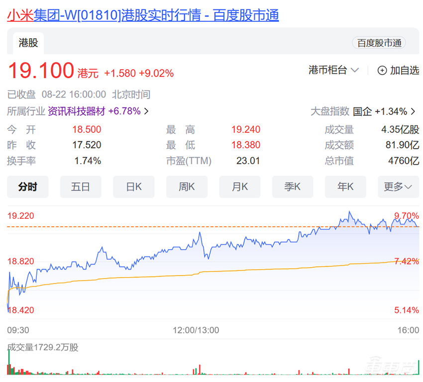 小米汽车年底冲击月销2万!雷军直播立下新Flag,还谈了黑神话