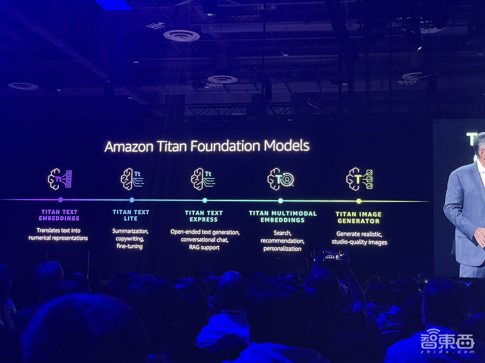 AWS發(fā)布圖像生成模型！5項(xiàng)SageMaker新功能炸場(chǎng)，讓構(gòu)建生成式AI應(yīng)用更輕松安全