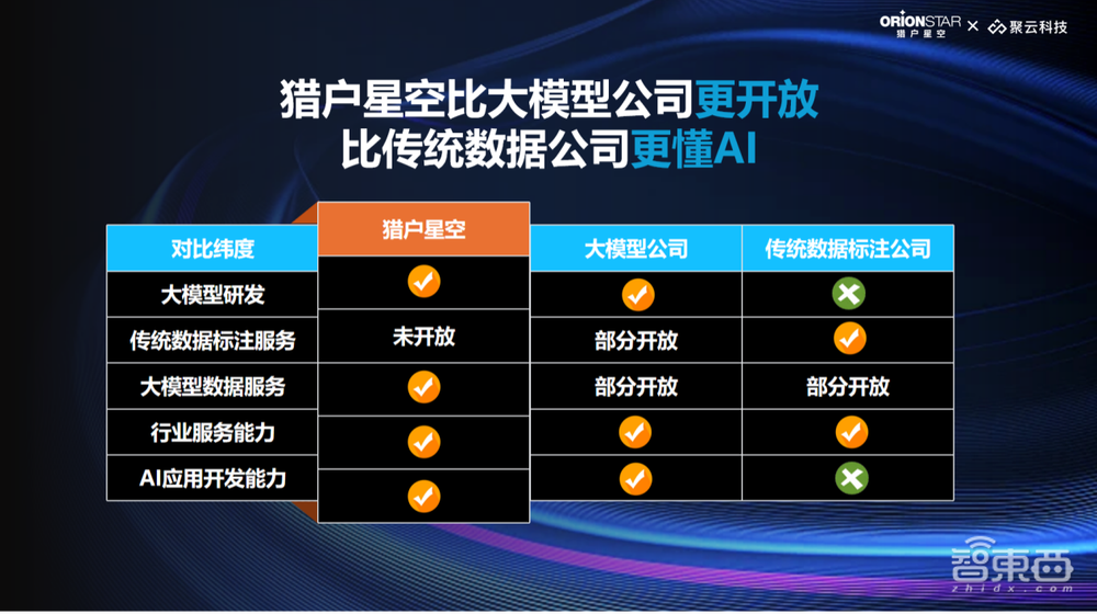 傅盛捅破AI行业窗户纸!百模大战靠数据背后是什么逻辑?