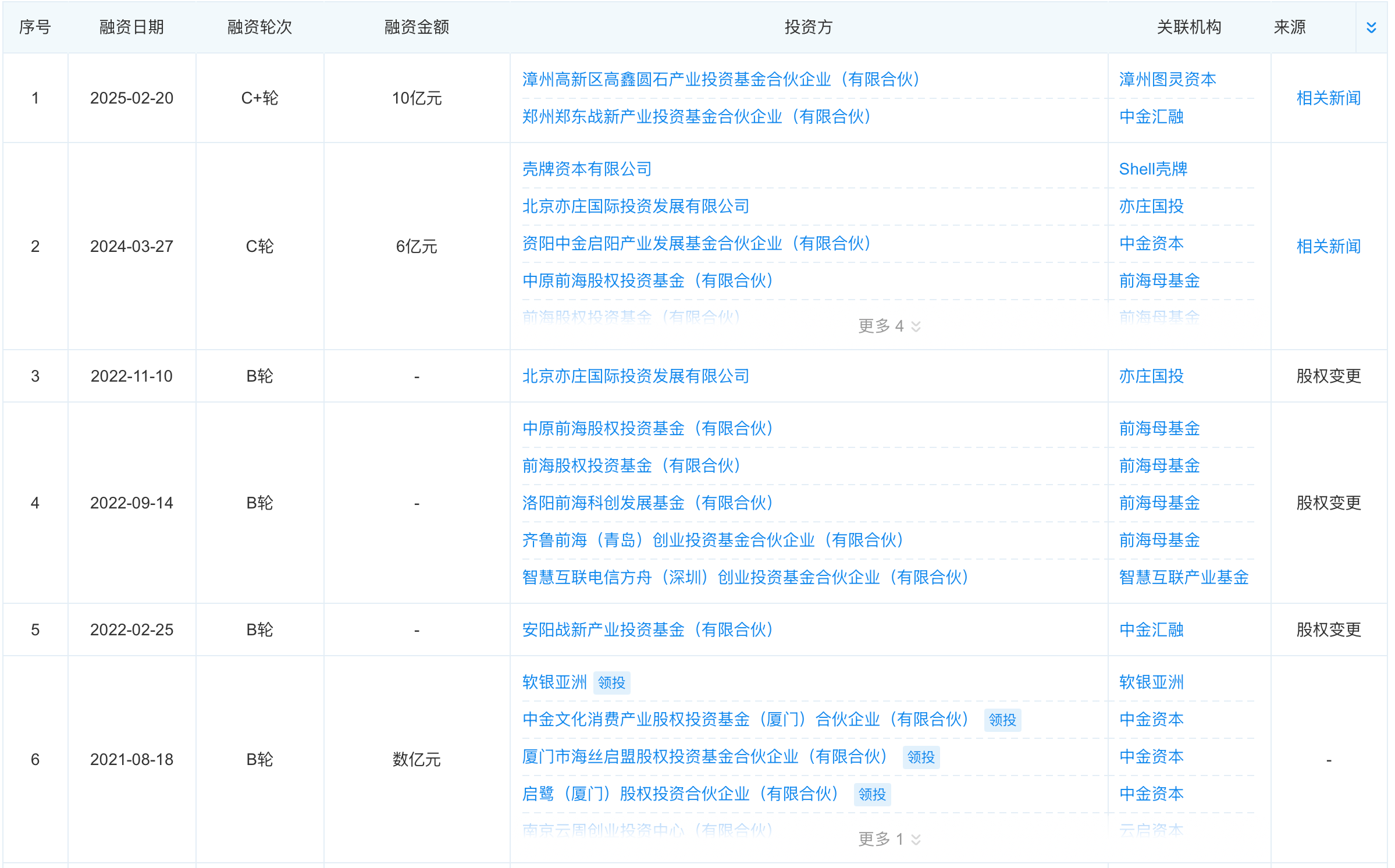 超42亿元！无人货运龙头拿下新融资，中东土豪领投，或将冲击港股上市