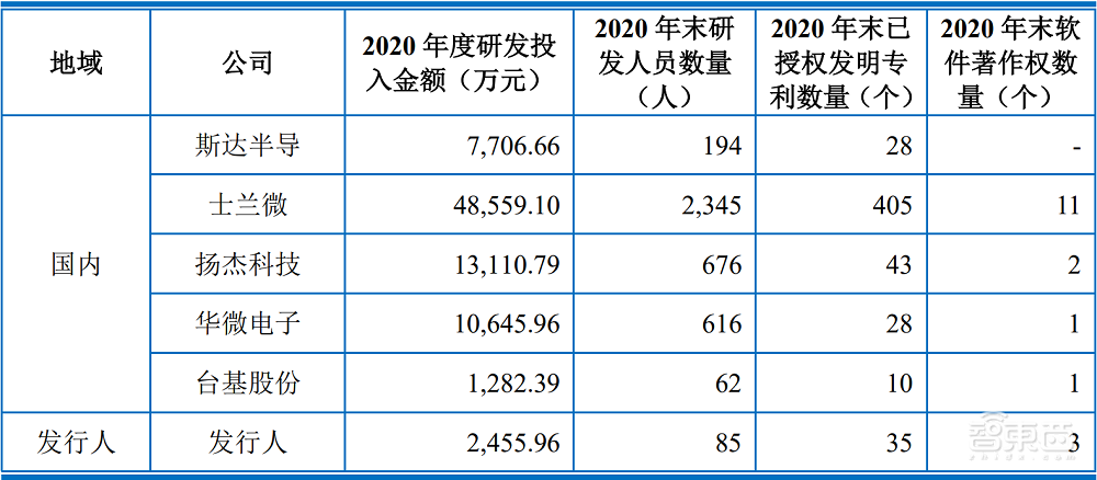 又一功率半导体商上市，股价涨逾208%，市值超83亿元