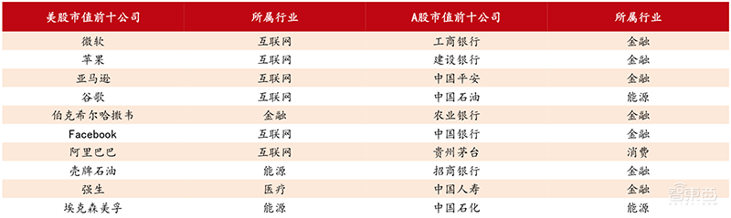 158页科创板报告:半导体股火了!深解6大亮点【附下载】| 智东西内参