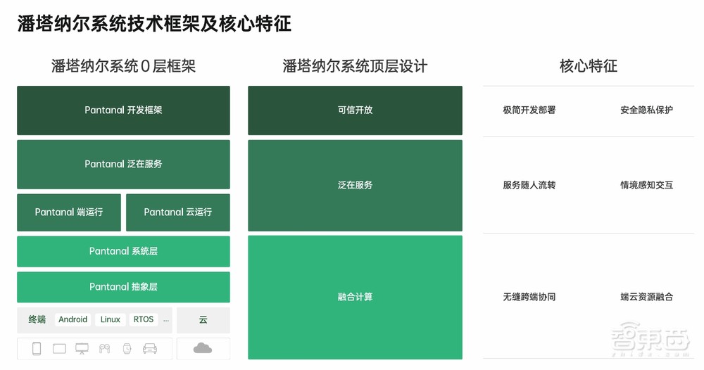 万物互融时代的软件底座,OPPO潘塔纳尔亮出了首份年度成绩单
