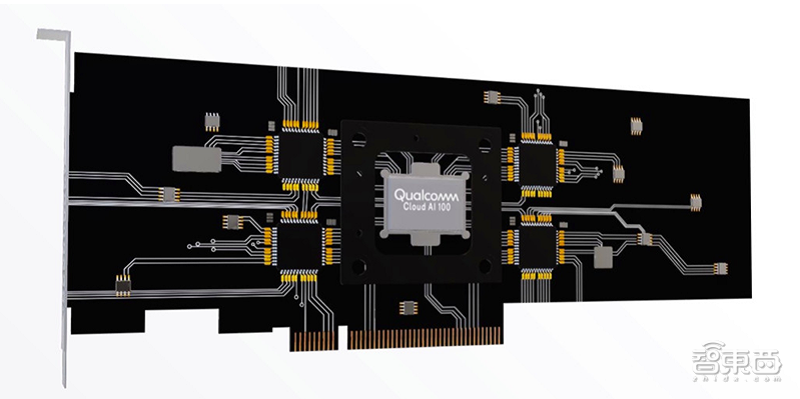 深度:32家公司决战云端AI芯片!