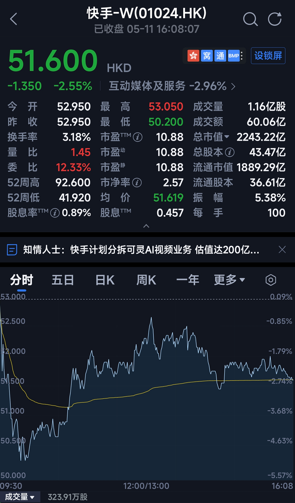 1359亿!快手可灵要IPO了