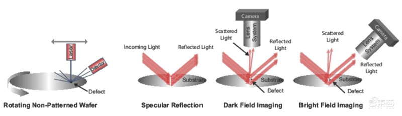 芯片保护神：检测设备地图！国产替代冲破寡头垄断 | 智东西内参