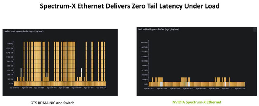 今年Hot Chips最全看点,都在这了!一文看尽芯片界7大风向