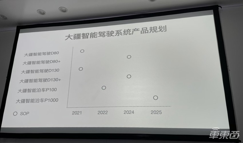 做自动驾驶Tier 1,大疆凭什么?