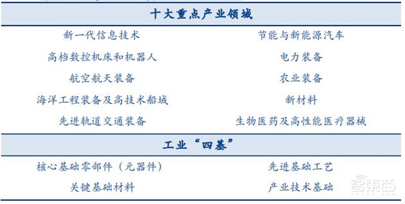 揭秘4762家“专精特新”小巨人企业!296家已上市,多是隐形冠军 | 智东西内参