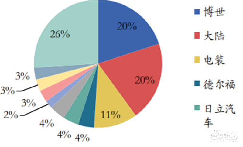 SOC深度报告,发展趋势、技术特点、产业链一文看懂 | 芯东西内参