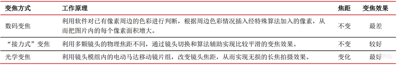 一文看懂潜望镜头产业,将成安卓机标配,华为只是序章【附下载】| 智东西内参