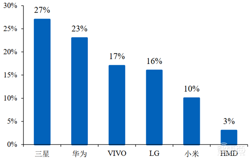 揭秘光学产业！手机/自动驾驶/VR背后的核心，中国玩家崛起 | 智东西内参