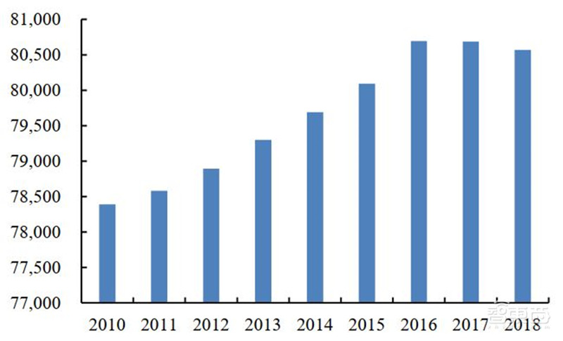 引爆5G应用的第一枚核弹!5G专网,三大领域500亿市场空间一文看懂 | 智东西内参