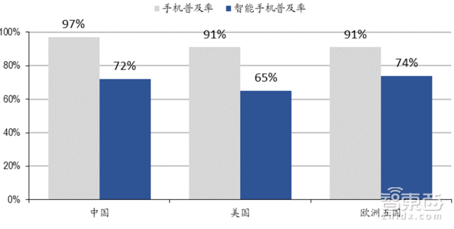 手机供应链大拆解 七大技术重新革命手机【附下载】| 智东西内参