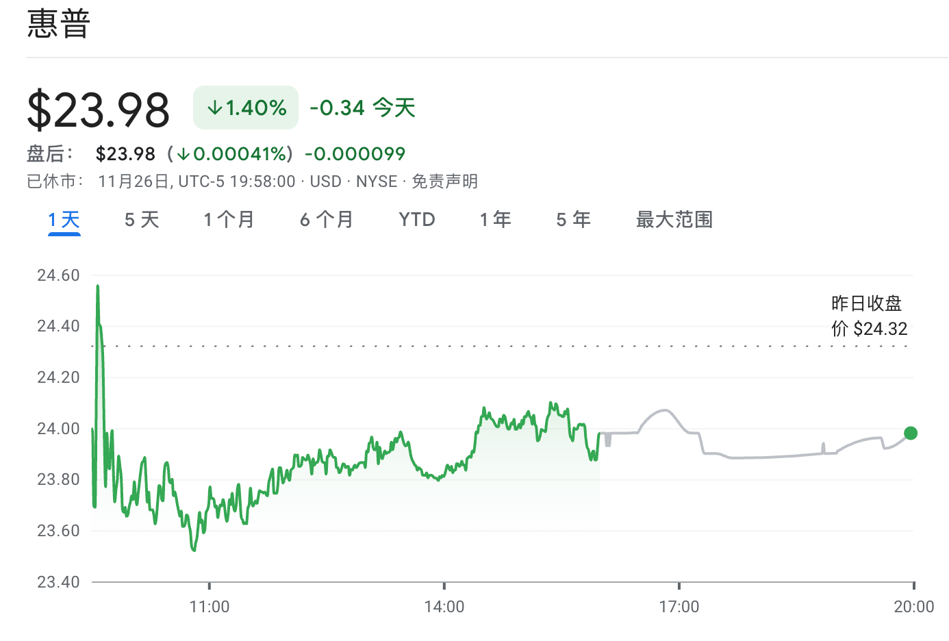 6000人！又一科技巨头宣布裁员