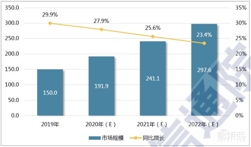 超全2020智慧城市产业链地图：七大环节五个细分领域全方位解读 | 智东西内参