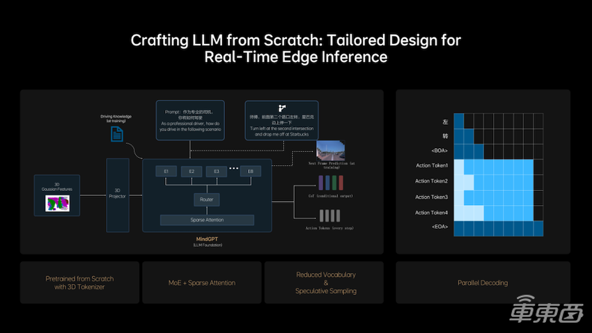理想最新智驾架构发布！下半年上车