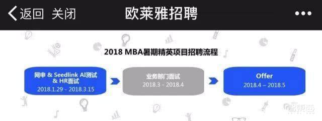 AI美容路在何方?欧莱雅用六大“产业AI化”法宝推动全球业务