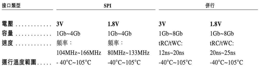 北京存储芯片龙头赴港IPO:清华校友干出国内第一,市值818亿
