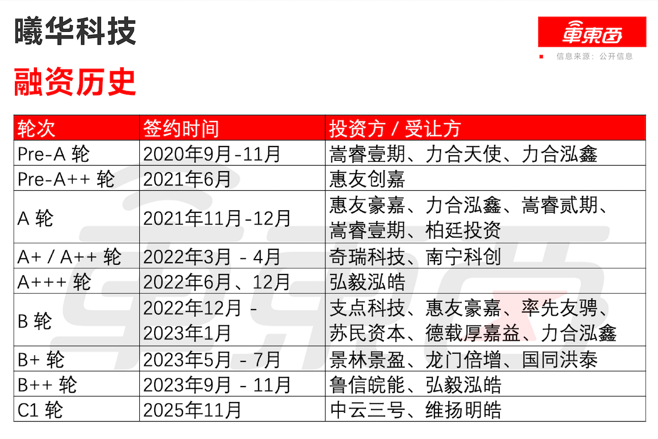 估值28亿，奇瑞押注，端侧AI芯片第一股要来了