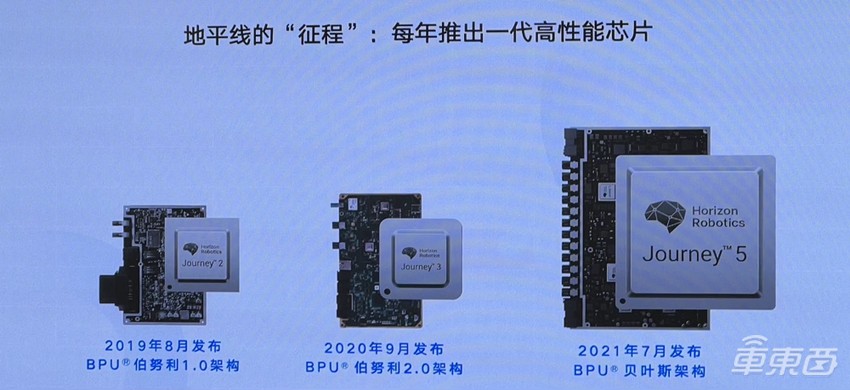 地平线已拿下70余款前装定点车型，征程5近期上车