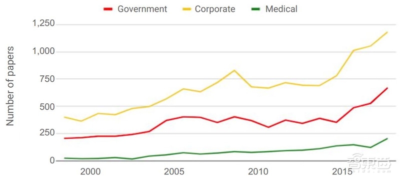 重磅！斯坦福2018全球AI报告，七大维度数据公开【附下载】| 智东西内参
