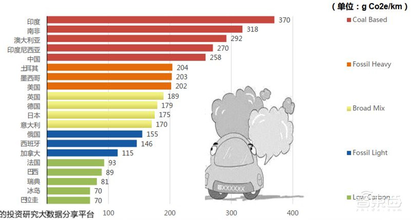 揭秘IGBT功率半导体!国际七巨头地位不保,国产替代黄金赛场 | 智东西内参