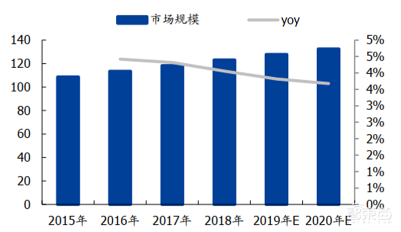 中国半导体不再被“卡脖子”！从材料开始，解密十大新材料替代现状【附下载】| 智东西内参