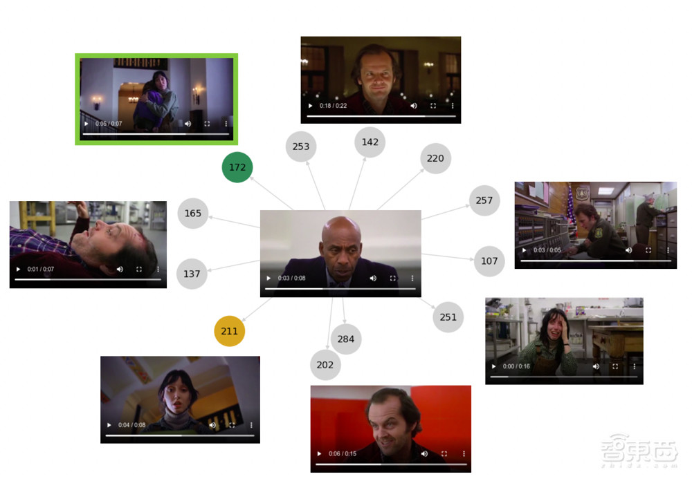 AI剪片新进展!“一心二用”读剧本看影像,让预告片有情绪