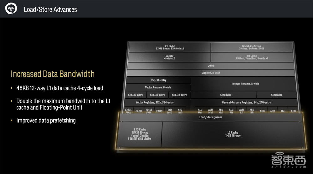 杀入AI PC战场,AMD这次动真格了!