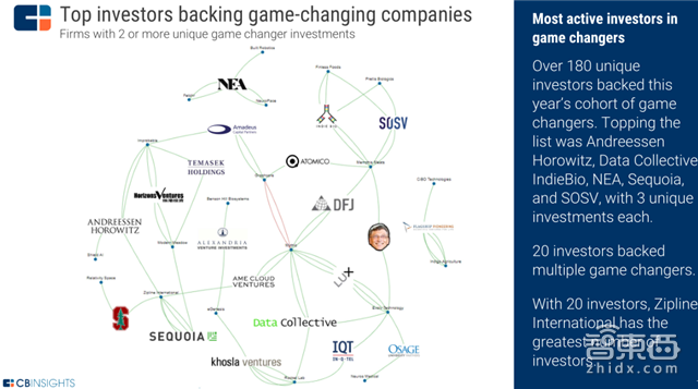 年终重磅:解密全球30家搅局者和355家上市路上的科技公司【附下载】|智东西内参