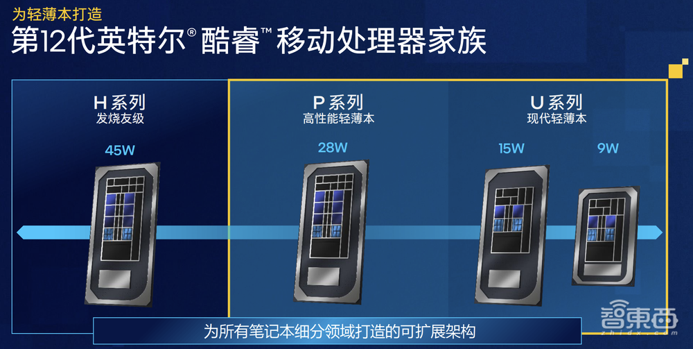 渲染性能暴涨80%,比肩苹果M1 Pro,英特尔12代酷睿新增P系列
