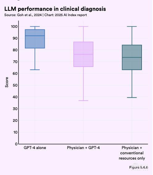斯坦福456頁AI報(bào)告劃重點(diǎn)：中美AI競爭格局變了！