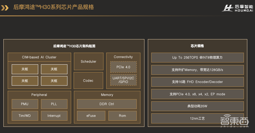 后摩智能陈亮:存算一体,寻求中式庭院与高层公寓间的“中庸之道”丨GACS 2023