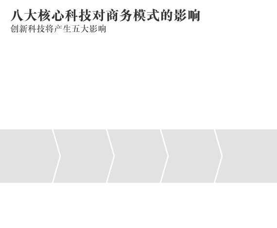 普华永道重磅报告:决定未来的八大核心科技 | 智能内参